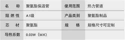 琼中聚氨酯发泡保温管产品参数