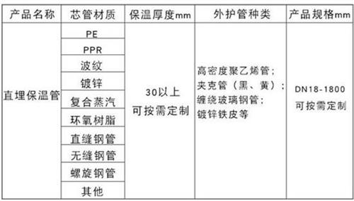 琼中热力聚氨酯保温管产品材质